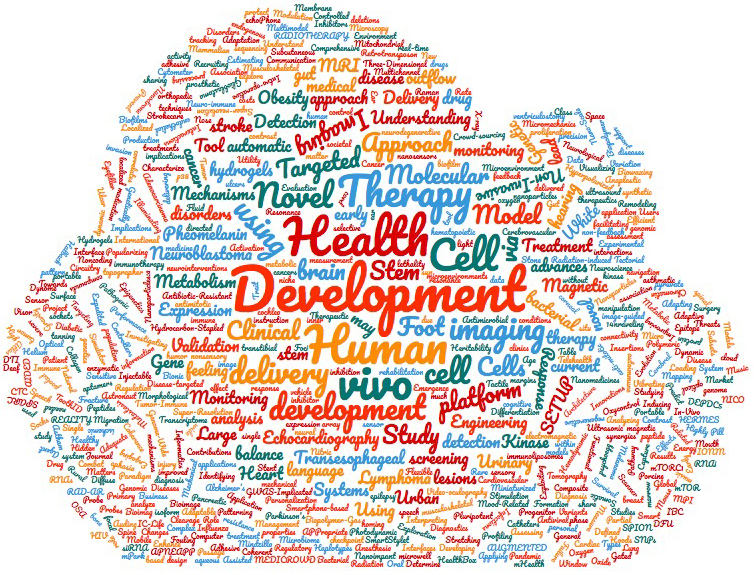 Word cloud of biomedical health technology terms